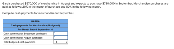 Garda purchased $570,000 of merchandise in August and expects to purchase $790,000 in September. Merchandise purchases are pa