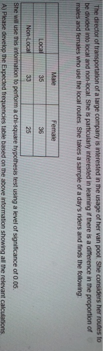 The director of transportation of a large company is interested in the usage of her van pool She considers her routes to be divided into local and non-local She is particulary interested in learning if there is a difference in the proportion of males and temales who use the local routes She takes a sample of a days riders and finds the following: Male Female 36 25 No She will use this information to perform a chi-square hypothesis test using a level of significance of 0.05. Aj Please develop the Expected frequencies table based on the above information showing all the relevant calculations
