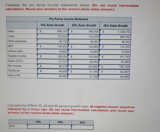 Complete the pro forma income statements below. (Do not round Intermediate calculations. Round your answers to the nearest wh