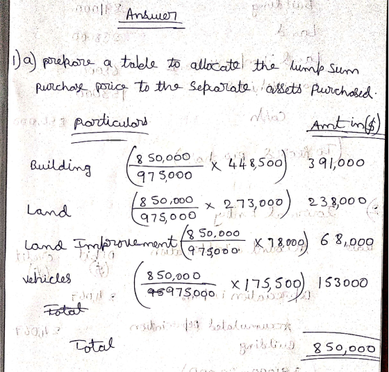 norll? Answer Building Da) prepare a table to allocate the lumpsum purchase price to the separate assets purchased ogone part