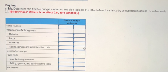 Required a. & b. Determine the flexible budget variances and also indicate the effect of each variance by selecting favorable