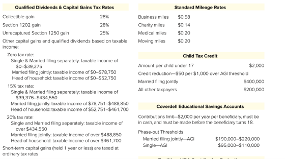 Qualified Dividends & Capital Gains Tax Rates Standard Mileage Rates 28% Business miles $0.58 Collectible gain Section 1202 g