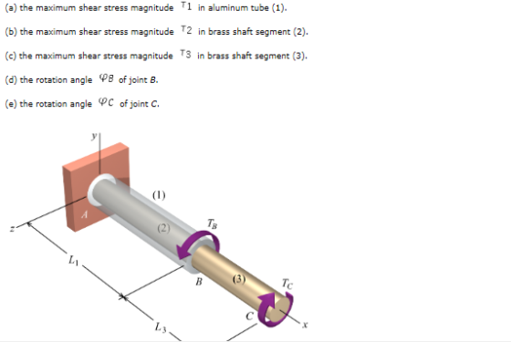 (a) the maximum shear stress magnitude 1 in aluminum tube (1) (b) the maximum shear stress magnitude 2 in brass shaft segment (2) (c) the maximum shear stress magnitude 3 in brass shaft segment (3) (d) the rotation angle PB of joint B. (e) the rotation angle φ C of joint c. Ta Tc 1.3