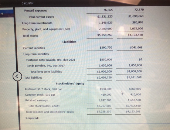 Calculator Prepaid expenses 76,065 72,870 $1,690,660 Total current assets 380,908 Long-term investments Property, plant, and