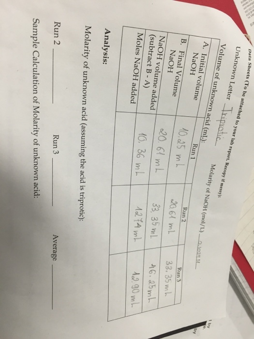 Sheets (To be attached to your lab report. Recopy if messy) Data Sheets 1 by Unknown Letter oticMolarity of NaOH (mol/L).o Volume of unknown acid (mL.) A. Initial volume0.5 m Run 1 Run 2 Run 3 NaOH 206 20 64 m 33. 35 w B. Final Volume NaOH NaOH volume added (subtract B - A) Moles NaOH added Analysis: Molarity of unknown acid (assuming the acid is triprotic) Average Run 3 Run 2 Sample Calculation of Molarity of unknown acid: