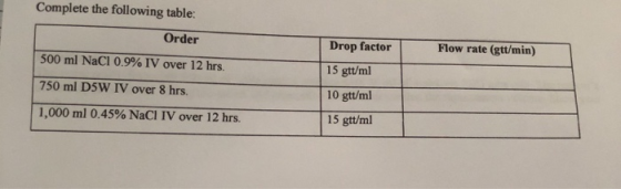 Complete the following table: Order 500 ml NaCl 0.9% IV over 12 hrs. 750 ml DSW IV over 8 hrs. Flow rate (gtt/min) Drop facto