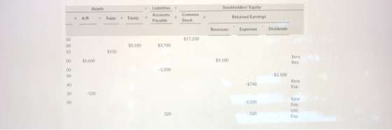 Assets Liabilities Accounts Payable StockholdersEquity Retained Earnings - AIR - Supo + Common Stock Equip Revenues Expenses