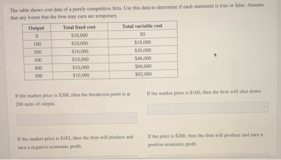 The table shows cost data of a purely competitive firm. Use this data to determine if each statement is true or false. Assume