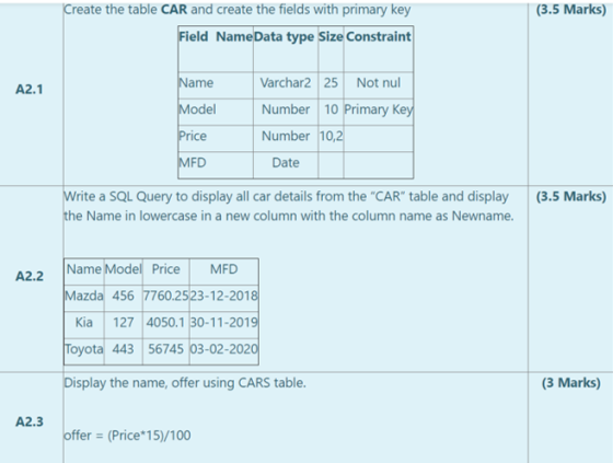 (3.5 Marks) Create the table CAR and create the fields with primary key Field Name Data type Size Constraint A2.1 Name Model