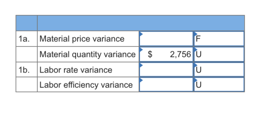 2,756 LU 1a. Material price variance Material quantity variance | $ 1b. Labor rate variance Labor efficiency variance