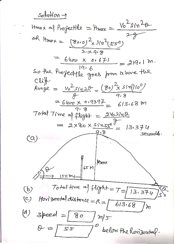 Soluton 2 Vosyn2 Homeax a Projectile = Amx oR Hna 96 So tue Projedt{le groea from a bove th vosn20_ (B0)siml0) Range = 64o0