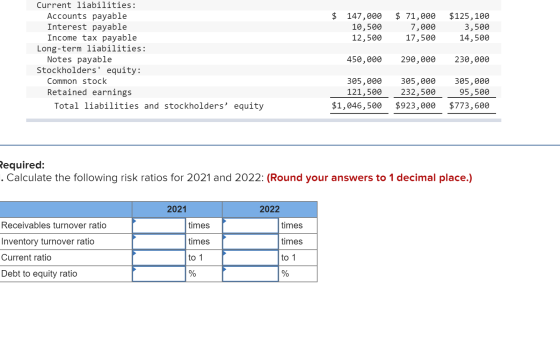 $ 147,000 10,500 12,500 $ 71,000 7,000 17,500 $125,100 3,500 14,500 Current liabilities: Accounts payable Interest payable In