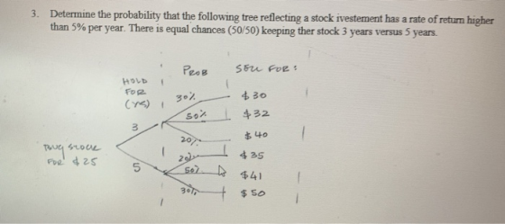 3. Determine the probability that the following tree reflecting a stock ivestement has a rate of return higher than 5% per ye