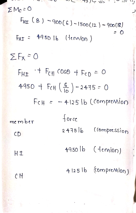 ] E Mc=0 FHI (8) -900(6)-1500(12 ) - 900(18) FHI - 49 50 16 Hennion ) E Fx = 0 FHI + FCH COSO + Fcp = 0 4950 + FCH ) -2475 =