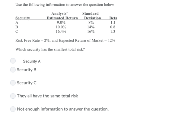 Use the following information to answer the question below Analysts Estimated Return Standard Security Deviation Beta A 9.0%