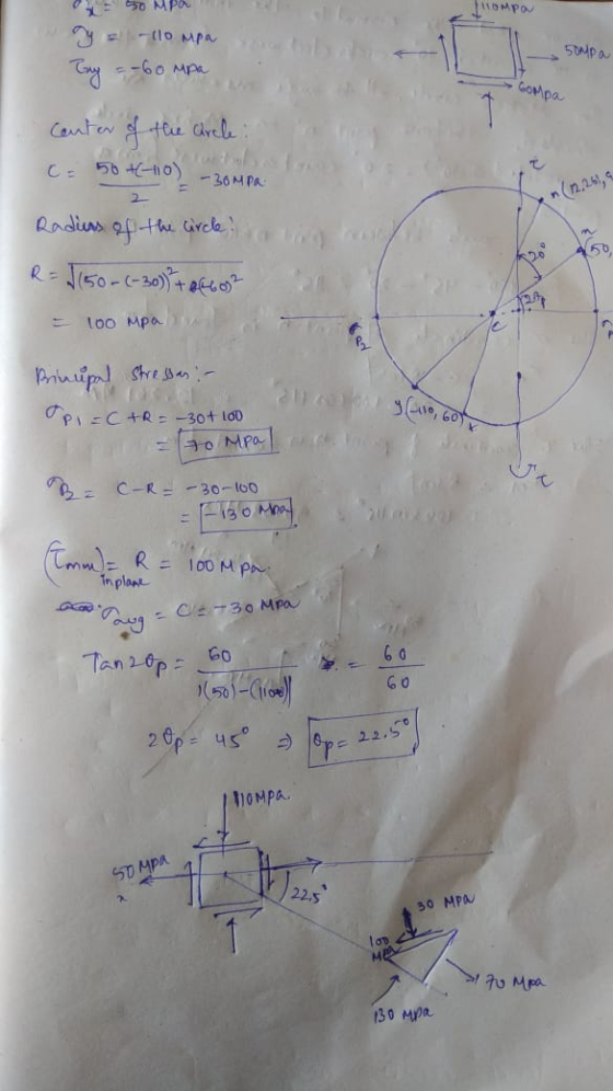 Tompa 150 MPa ya -110 mpa Guy =-60 mpa 50MPa Соороо center of the arele: C= 50+(-10) -30MPa (12,269 2 Radians of the circle R