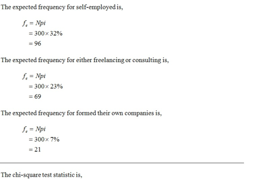 The expected frequency for self-employed is, fe = Npi = 300 x 32% = 96 The expected frequency for either freelancing or consu