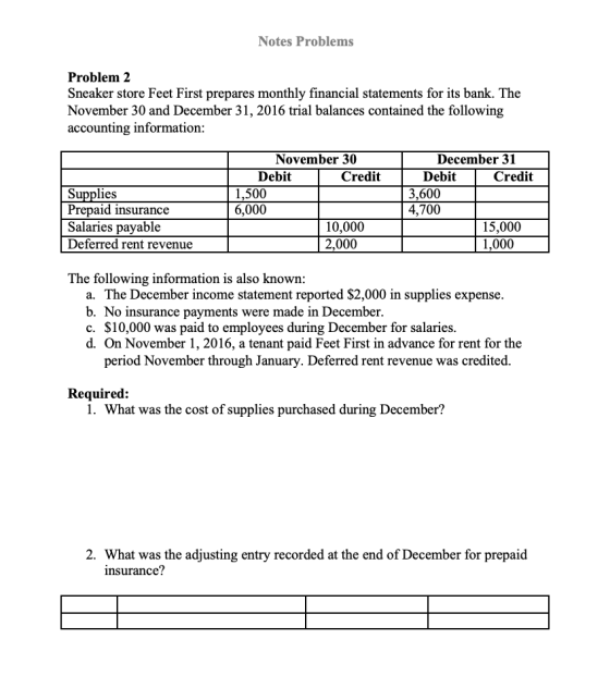 Notes Problems Problem 2 Sneaker store Feet First prepares monthly financial statements for its bank. The November 30 and Dec
