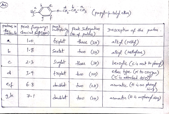 o & C (propyl-po-tolyl ether) protons in the decale peak frequencys | peak licity) Peak Integration | Description of the prot