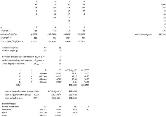 X3 16 -10 19 9 16 X3 Total X2 10 12 -14 19 15 16 176 18 -6.0000 116 4.0000 Average Total-Ex EX/ni- 13.7500 801 14.9167 -14.00