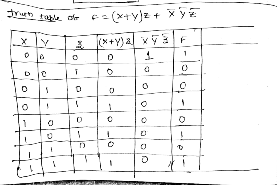 _table of F=(x+y)z+ X Y Z Xv 3 (x+y) 3 x ýā Lolo TT 1 Lolo oo rollo EW echos