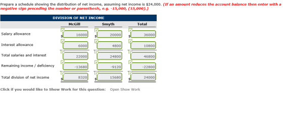 Prepare a schedule showing the distribution of net income, assuming net income is $24,000. (If an amount reduces the account