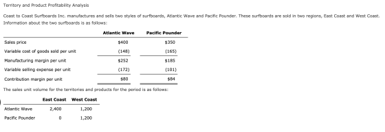 Territory and Product Profitability Analysis Coast to Coast Surfboards Inc. manufactures and sells two styles of surfboards,