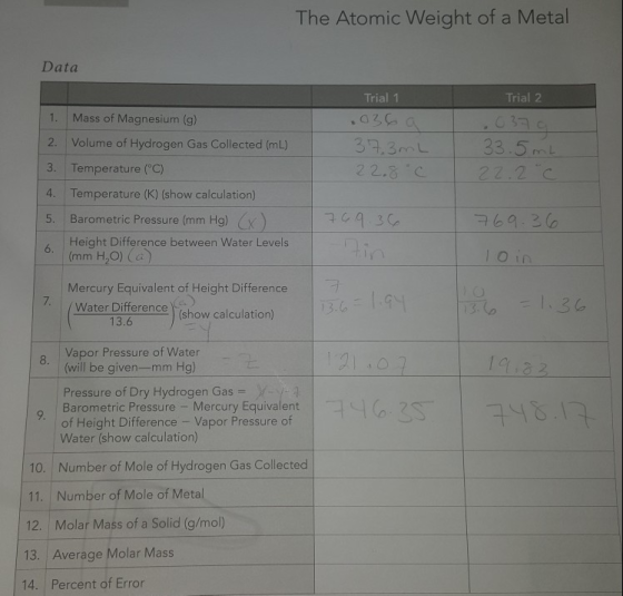 The Atomic Weight of a Metal Data D Trial 1 .036a 37. 3mL 22.8°C Trial 2 037. 33.5 mL 22. 2°C I 1. Mass of Magnesium (g) 2. V