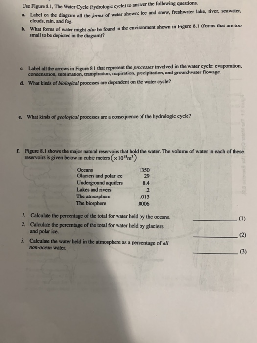 Use Figure 8.1, The Water Cycle (hydrologie cycle) to answer the following questions. - Label on the diagram all the forms of