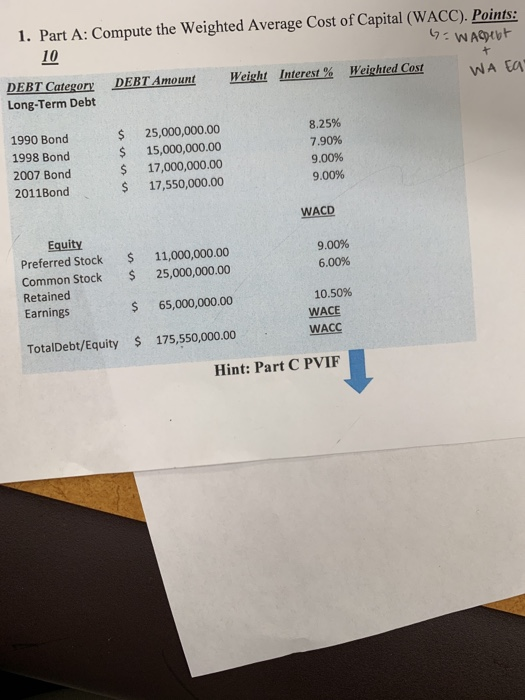 1. Part A: Compute the Weighted Average Cost of Capital (WACC). Points: 10 G=Wardent DEBT Category DEBT Amount Weight Interes