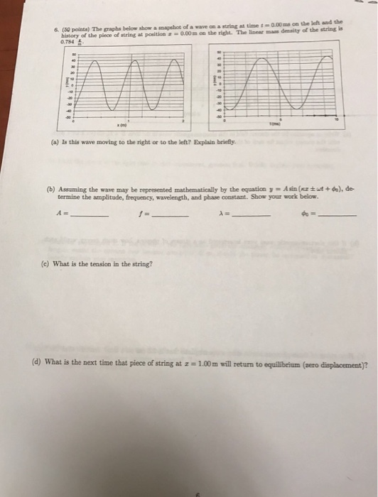 The graphs below show a snapshot of a wave on a st