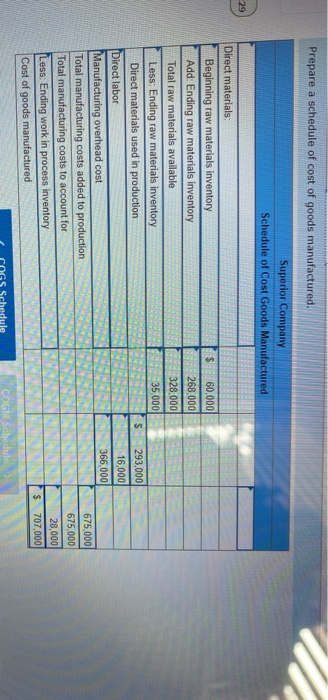 Prepare a schedule of cost of goods manufactured. Superior Company Schedule of Cost Goods Manufactured -29 $ 60,000 268,000 3