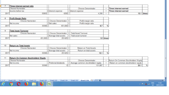 Times interest earned ratio Choose Numerator Income before tax Choose Denominator Times interest earned Times interest earned Interest nse / 「Interest e 2017 50850 4200 4,200- 13.1 times 8 Profit Margin Ratio Choose Numerator /1 Choose Denominator Profit margin ratio Profit margin ratio Net income Net sales 2017 30366 451,600 671 % 9 Total Asset Turnover Choose Numerator Choose Denominator Average total assets Total Asset Turnover Total asset turnover Net sales 2017 451,600 251425 1.8 times 10 Return on Total Assets Choose Numerator Choose Denominator Average total assets Return on Total Assets Return on total assets Net income 2017 30366 251425 12.1 % 11 Return On Common Stockholders Equit Choose Numerator Net income Choose Denominator Average common stockholders Returm On Common Stockholders E Return on common stockholders Preferred dividends 2017 30366 131,667 23.1 4トト1 . Sheet1 189 Sheet1 190 Sheet1 191 / Sheet1 192 Sheet1 193 Sheet1 194 S Sheet1 196/イ , ENG 11:03 US 29 01/2019