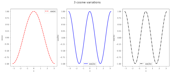 cos(x) cos(2x) - cos(3x)