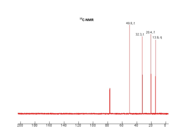 13 C-NMR 49.8, 32.38 204 13.9.q InHemamalinanawuneurseawarauropermanemawraamrpanmauremaramanane anythmanuman 2000000000001