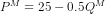p. = 25 -0.50 W