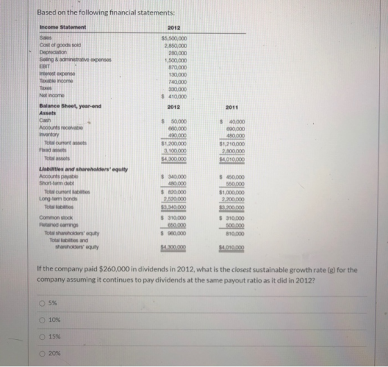 Based on the following financial statements: 2012 $5,500,000 2.850,000 280,000 1,500,000 870,000 130.000 740.000 330,000 $ 41