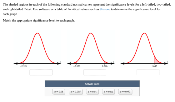 The shaded regions in each of the following standard normal curves represent the significance levels for a left-tailed, two-t