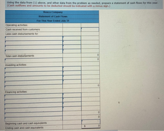 Using the data from (1) above, and other data from the problem as needed, prepare a statement of cash flows for this year. (C