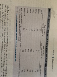 CHAPTER COMMON STOCKS TABLE 6.1 HISTORICAL RETURNS ON THE STANDARD AND POOR S 500, 1950-2010 Rate of Return from Dividends 1%