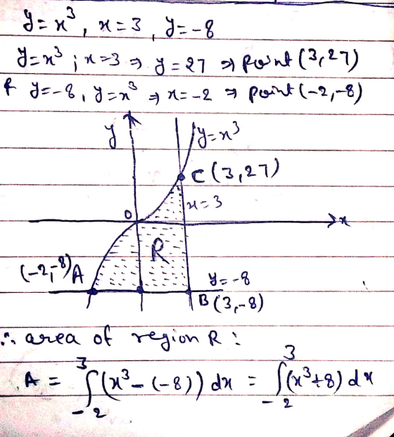 Y = x3, x=3 y = 8 I= n3 ; x=3 = y = 27 ? point (3,27) & y=-8, yan x=-2 a point (-2,-8) lyan so c(3,27) 24-3 IR (-2,9A ys-8 B(