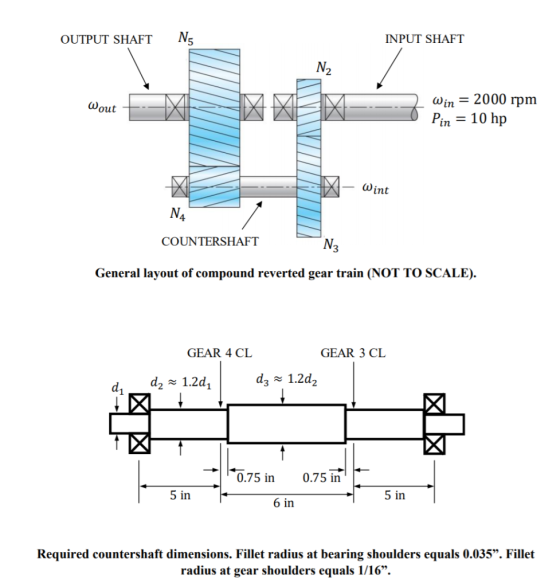 OUTPUT SHAFT N5 INPUT SHAFT N2 Wout Win = 2000 rpm = 10 hp Pin Wint N4 COUNTERSHAFT N3 General layout of compound reverted ge