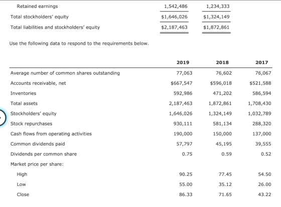 Retained earnings 1,542,486 1,234,333 Total stockholders equity $1,646,026 $1,324,149 Total liabilities and stockholders eq