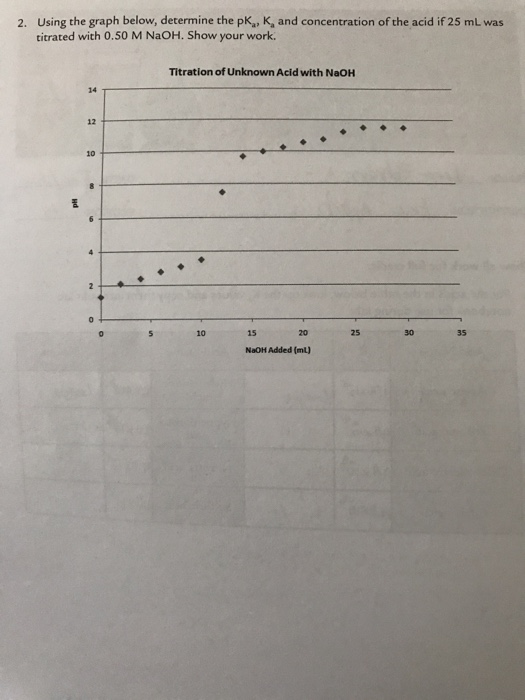 2. Using the graph below, determine the pK, K, and concentration of the acid if 25 mL was titrated with 0.50 M NaOH. Show you