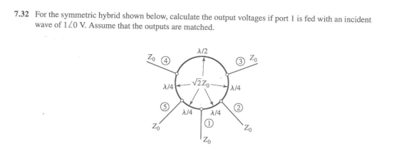 7.32 For the symmetric hybrid shown below, calculate the output voltages if port 1 is fed with an incident wave of 120 V. Assume that the outputs are matched. A/2 4 A/4 Zo