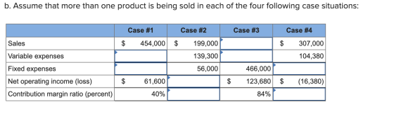 b. Assume that more than one product is being sold in each of the four following case situations: Case #3 Case #1 $ 454,000 S