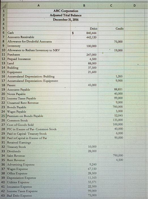 WN ABC Corporation Adjusted Trial Balance December 31, 2016 Debit 840,444 442,120 00 O 75,000 100,000 19,000 247,000 4,500 88