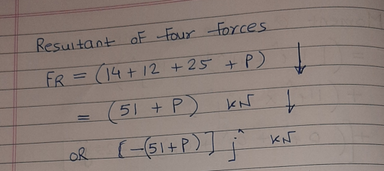 Resultant of Four Forces FR = (14+ 12 + 25 + p) - KN (51 + p) (-51+P)] KN OR