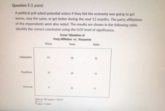 Question 5 (1 point) A political poll asked potential voters if they felt the economy was going to get worse, stay the same,