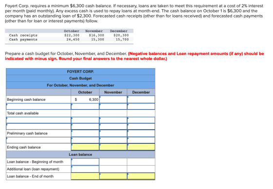 Foyert Corp. requires a minimum $6,300 cash balance. If necessary, loans are taken to meet this requirement at a cost of 2% i